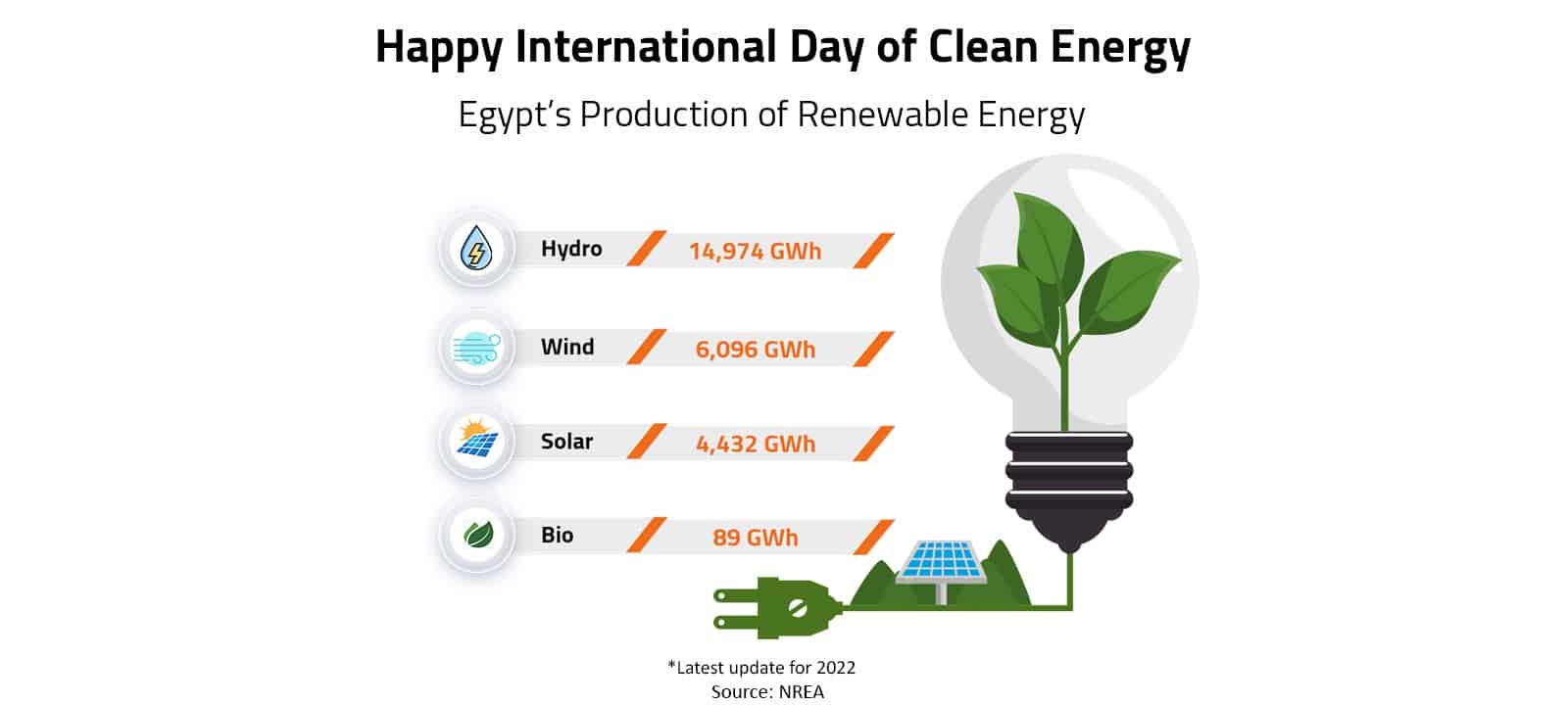 Happy International Day of Clean Energy 